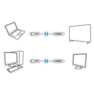 Kabel DisplayPort (M) V1.1 - HDMI (M)...